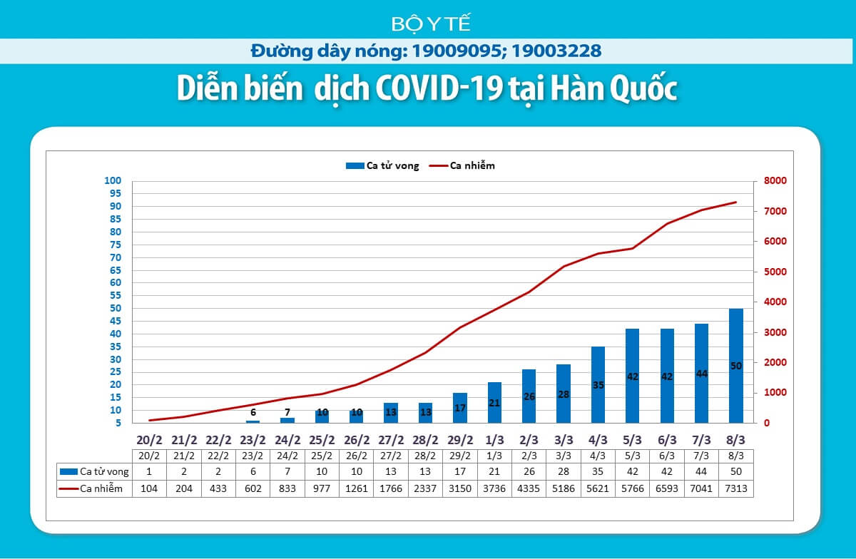 Súc họng, liệu pháp diệt trừ virut thần diệu ai cũng cần biết và có thói quen này - súc họng - di n bi n t i H n Qu c - photo Súc họng, liệu pháp diệt trừ virut thần diệu ai cũng cần biết và có thói quen này - súc họng - di n bi n t i H n Qu c